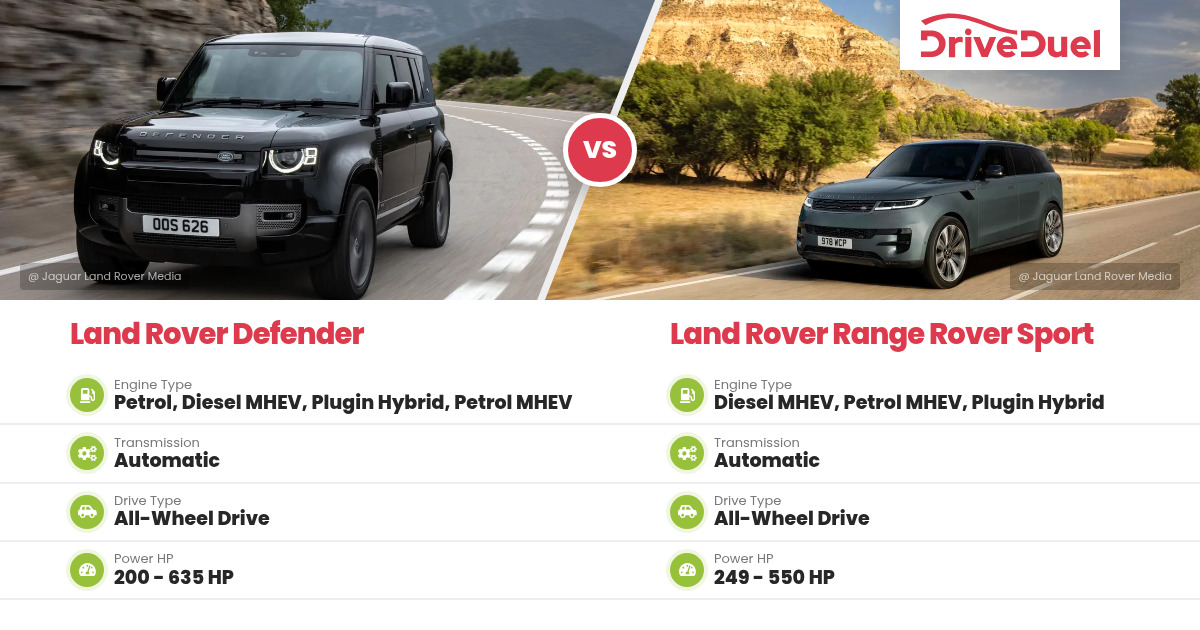 Land Rover Vs Ranfe Rover Price Land Rover Defender vs Land Rover Range Rover Sport comparison ...