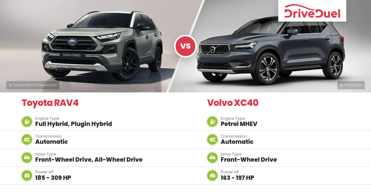 Sitemapcdatahttpsthereferenznetvolvo Xc40 Vs Rav4